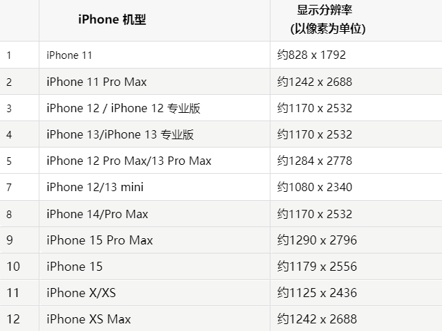 苹邢台果维修分享iPhone主屏幕壁纸显得模糊怎么办