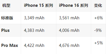 邢台苹果16维修分享iPhone16/Pro系列机模再曝光