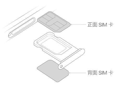 邢台苹果15维修分享iPhone15出现'无SIM卡'怎么办 