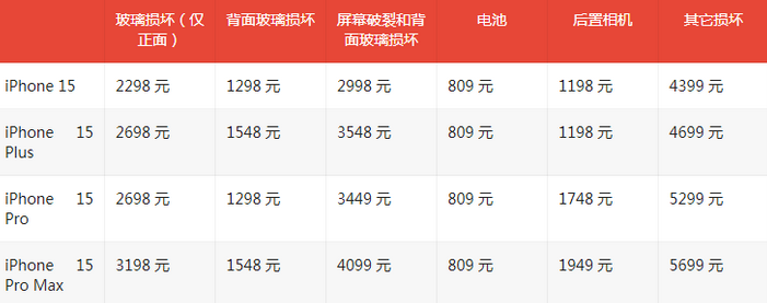 邢台苹果15维修站中心分享修iPhone15划算吗