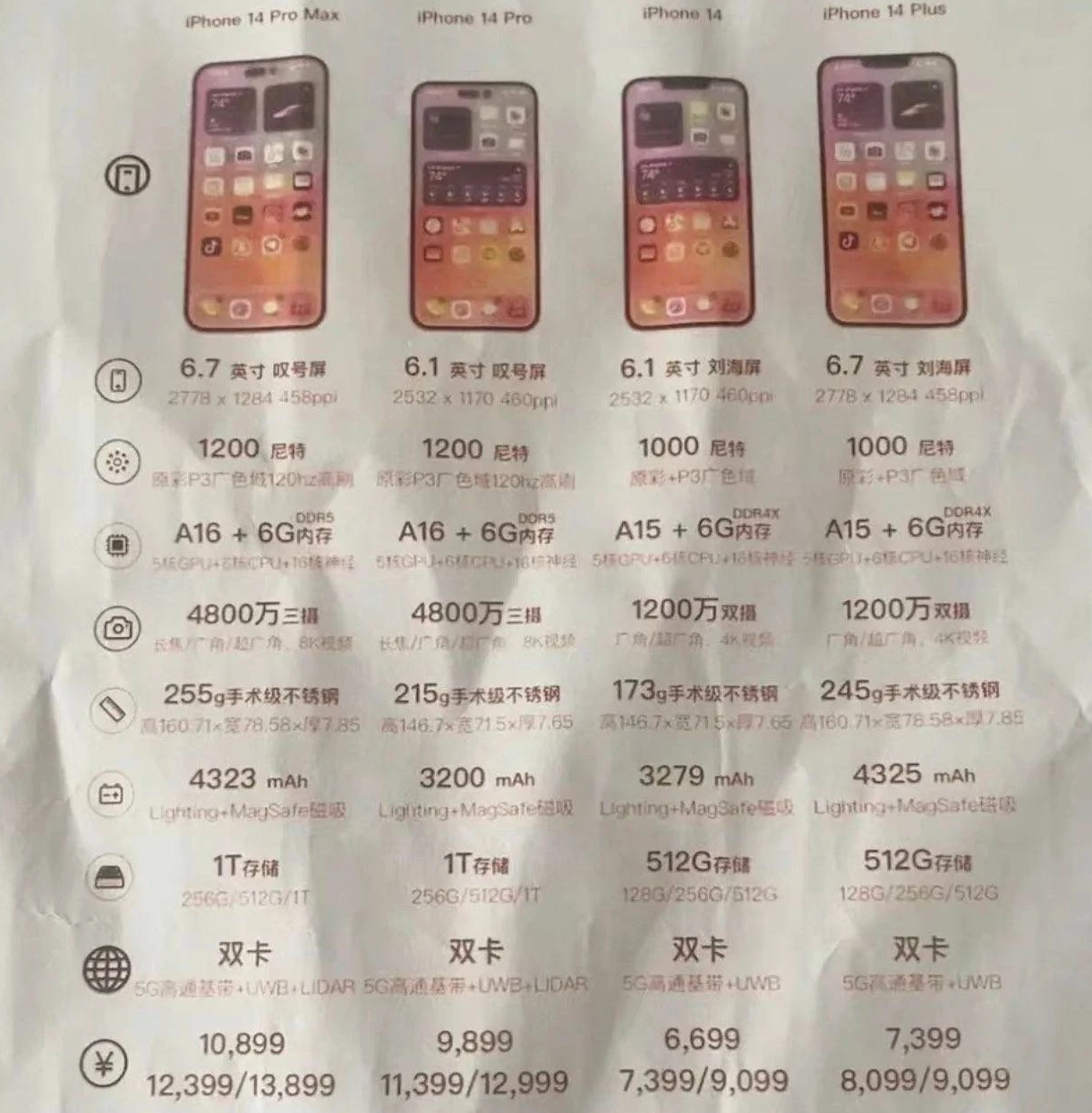邢台苹果14维修分享苹果 iPhone 14 预售价现身 