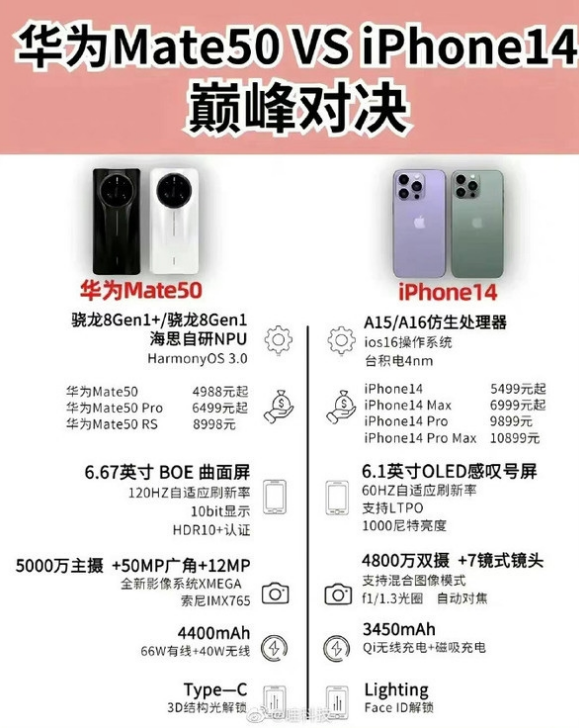 邢台苹果14维修分享iPhone14和华为mate50，应该怎么选 