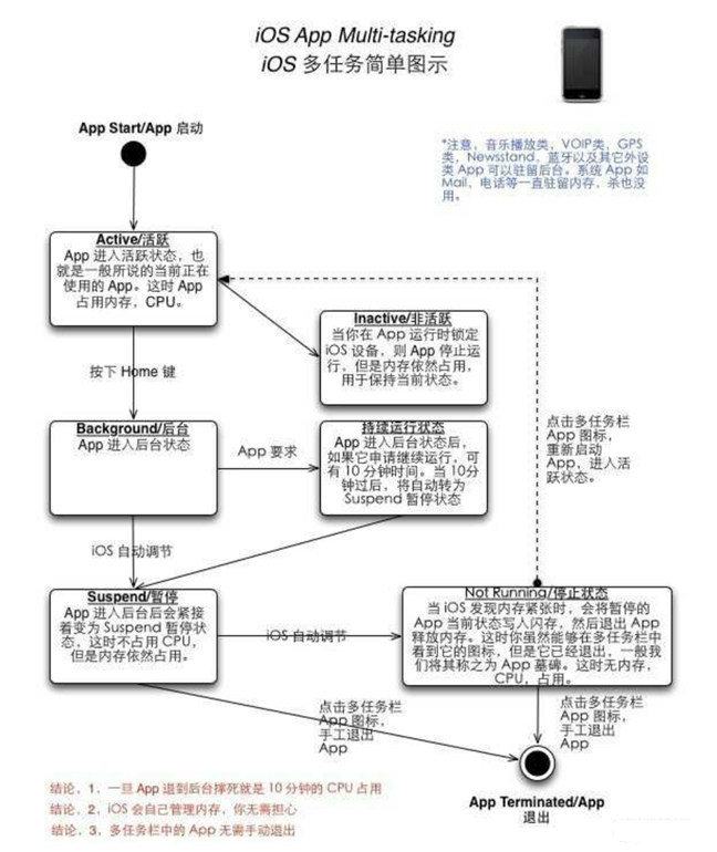 邢台苹果手机维修分享iPhone 为什么不加大内存 