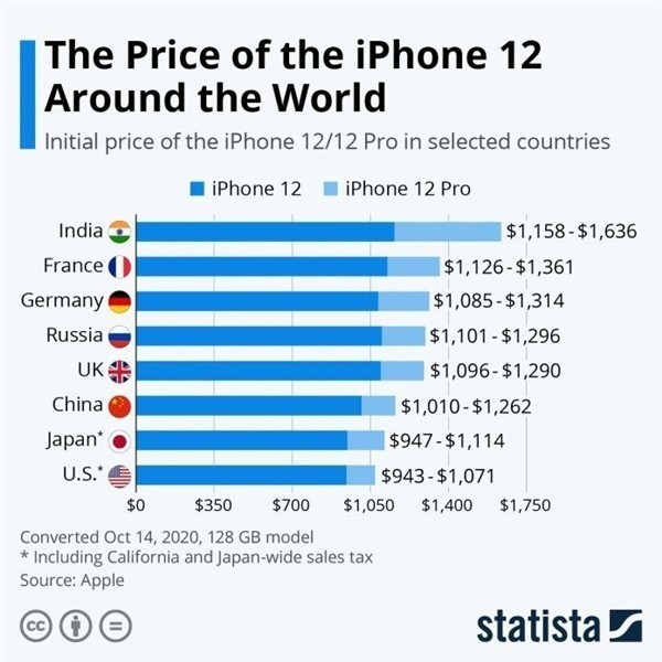邢台苹果手机维修分享哪个购买iPhone 12/12 Pro更便宜 